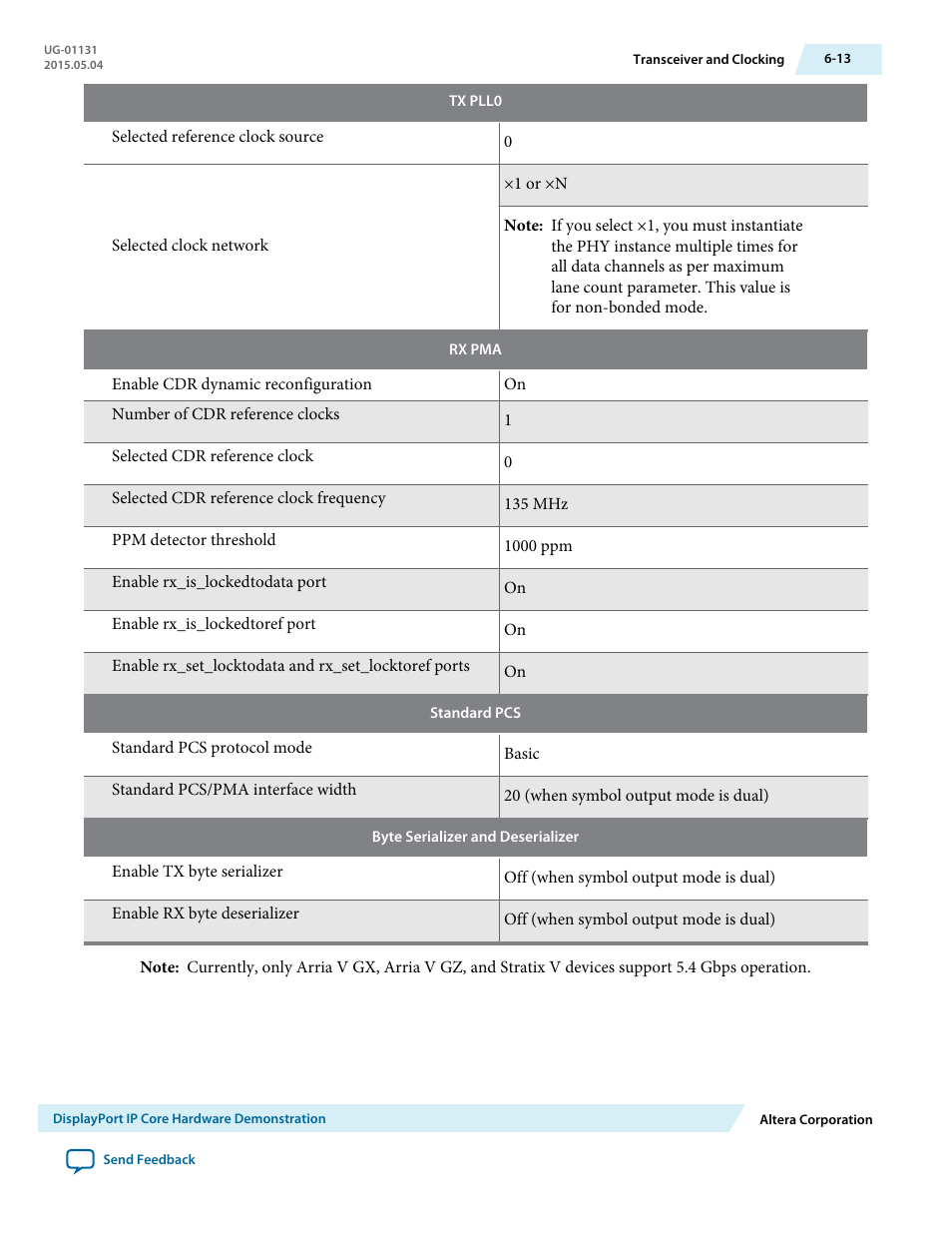 Altera DisplayPort MegaCore Function User Manual | Page 74 / 195