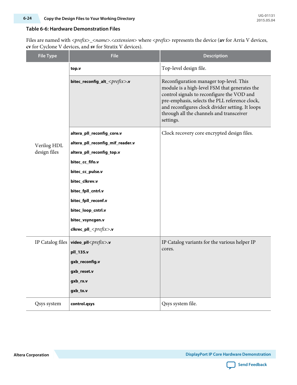 Altera DisplayPort MegaCore Function User Manual | Page 85 / 195