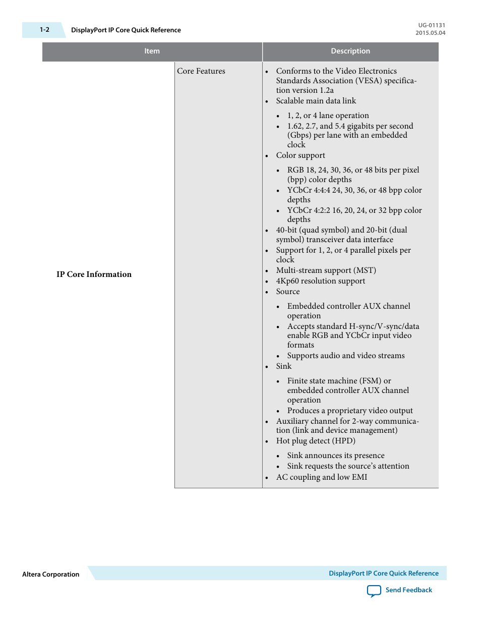 Altera DisplayPort MegaCore Function User Manual | Page 9 / 195