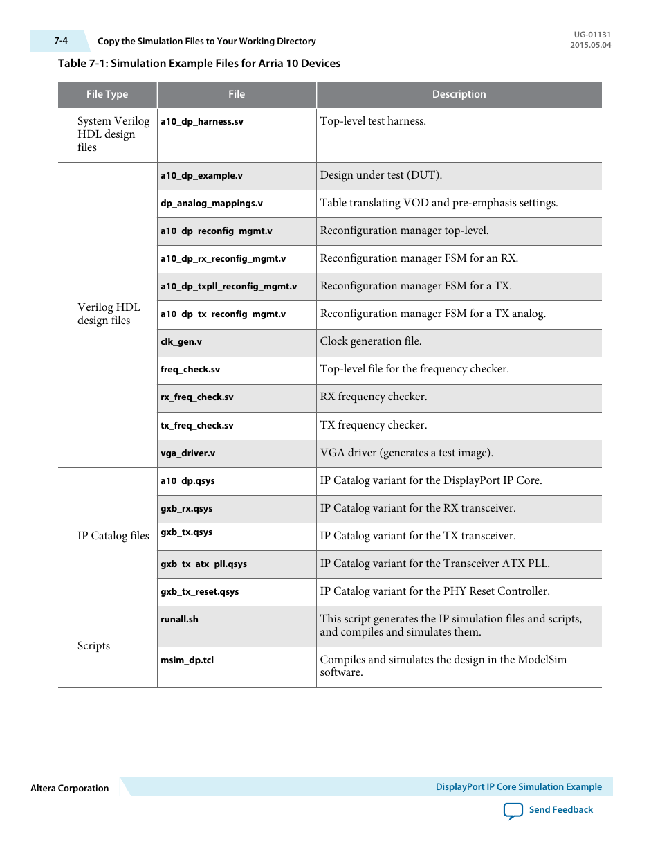 Altera DisplayPort MegaCore Function User Manual | Page 92 / 195