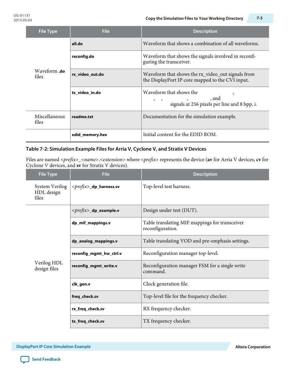 Altera DisplayPort MegaCore Function User Manual | Page 93 / 195