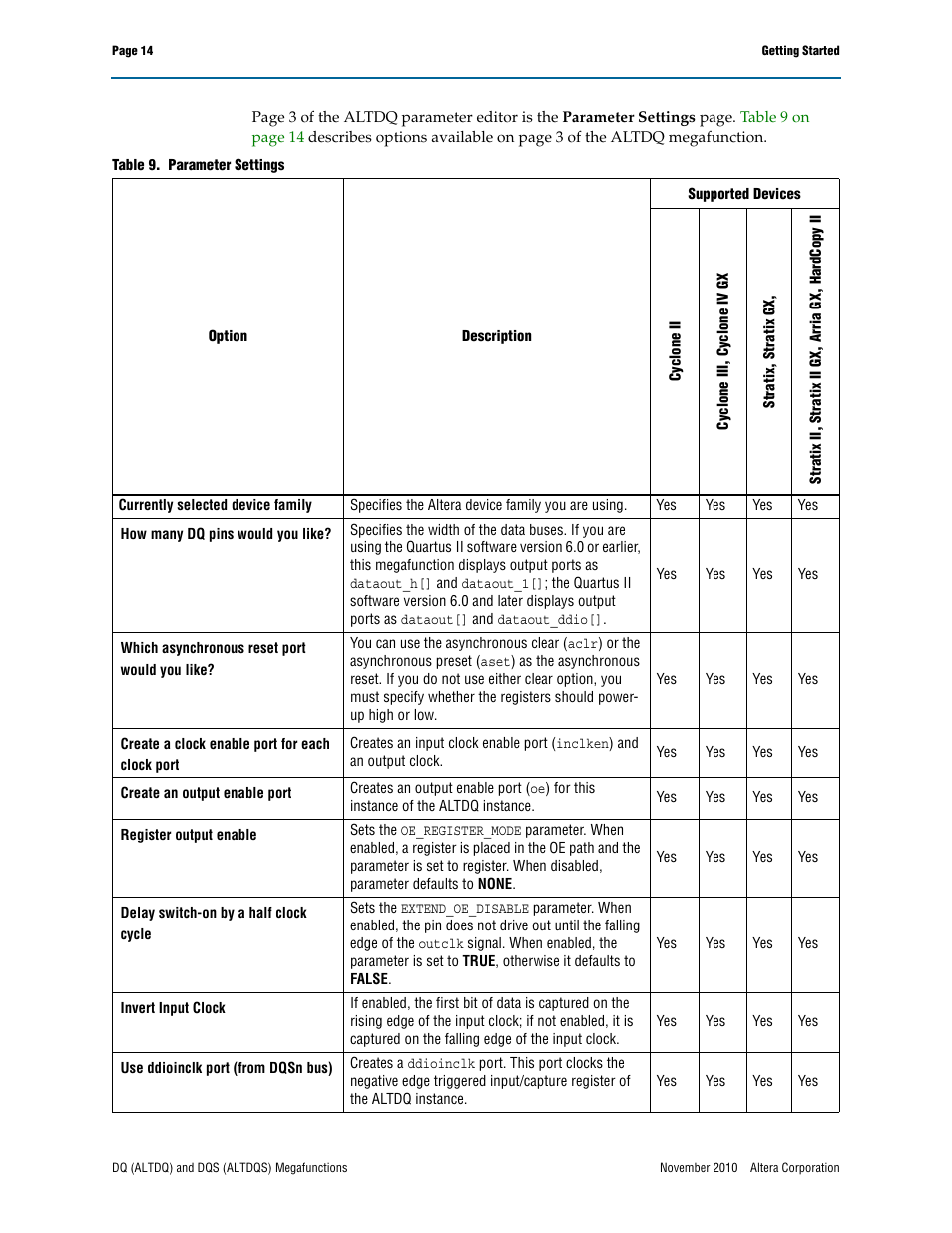 Altera DQ (ALTDQ) User Manual | Page 14 / 31