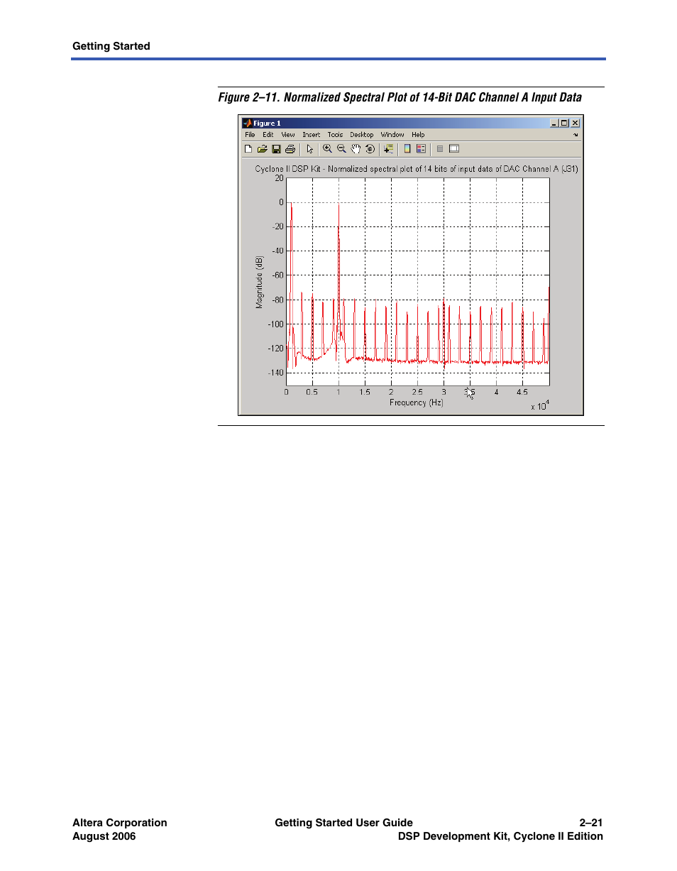 Altera DSP Development Kit, Cyclone II Edition Getting Started User Manual | Page 31 / 32