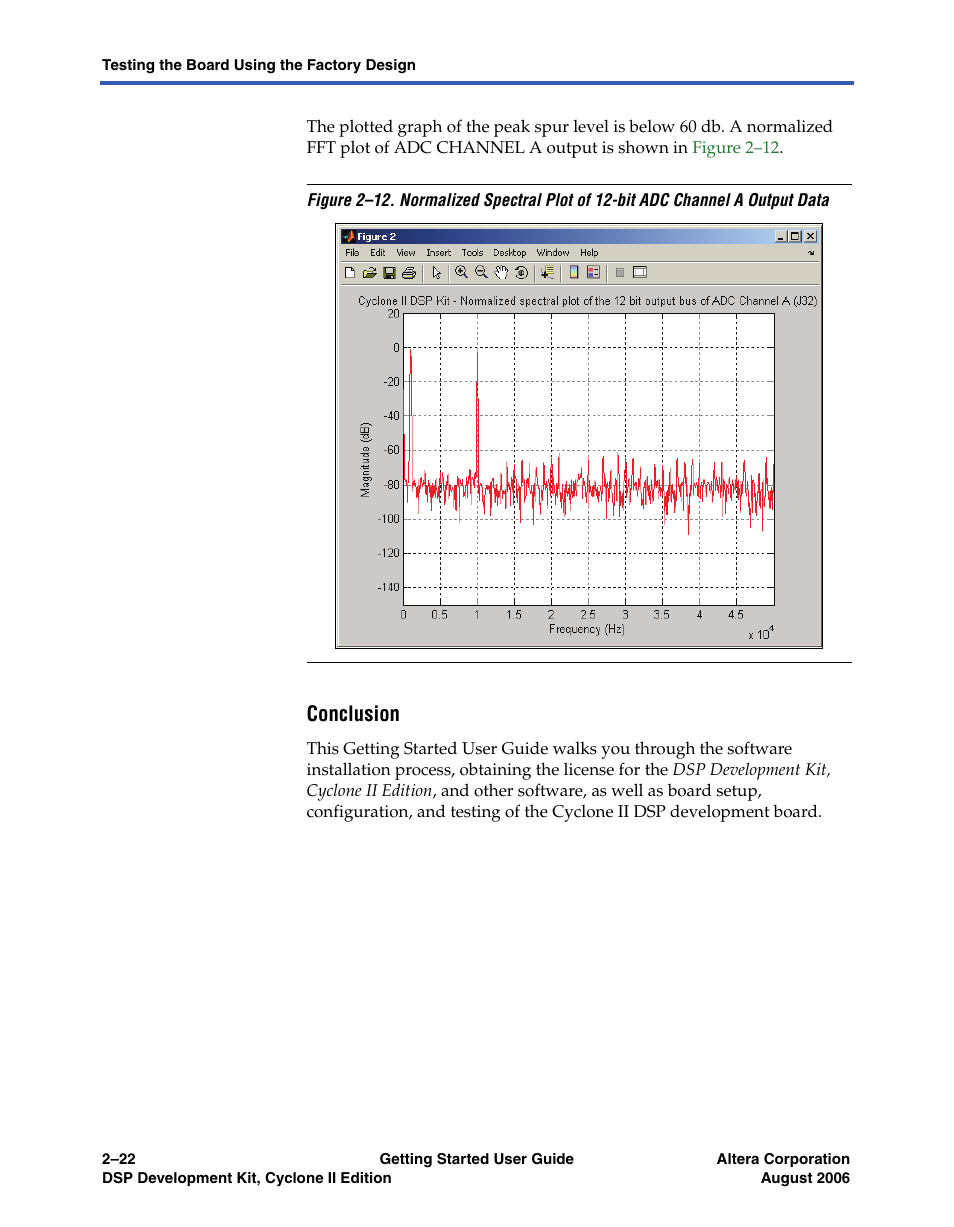 Conclusion | Altera DSP Development Kit, Cyclone II Edition Getting Started User Manual | Page 32 / 32