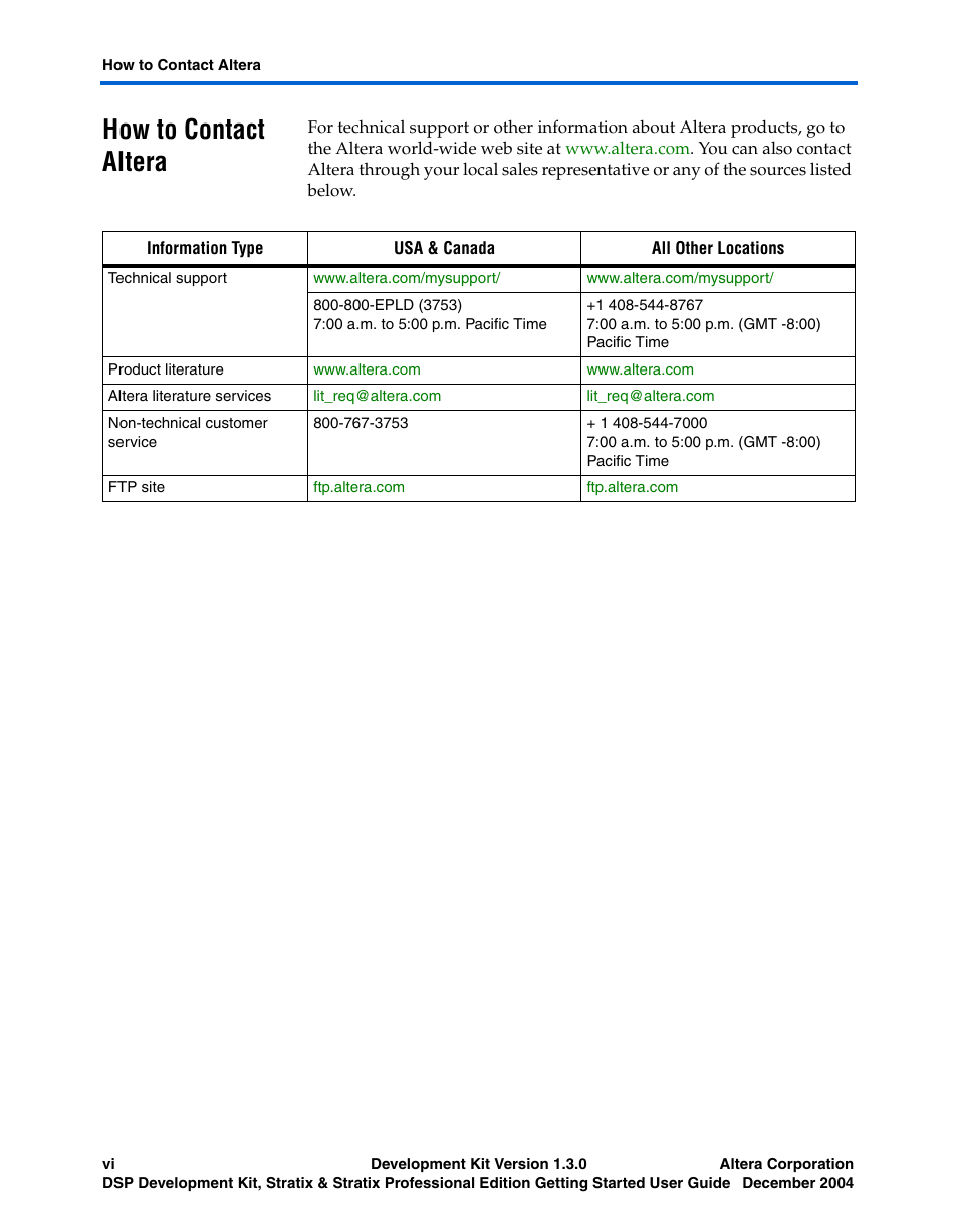 How to contact altera | Altera DSP Development Kit, Stratix & Stratix Professional Edition Getting Started User Manual | Page 6 / 26