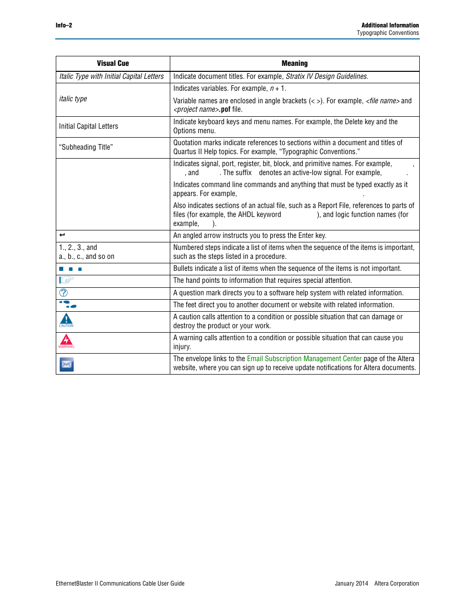 Altera EthernetBlaster II User Manual | Page 32 / 32