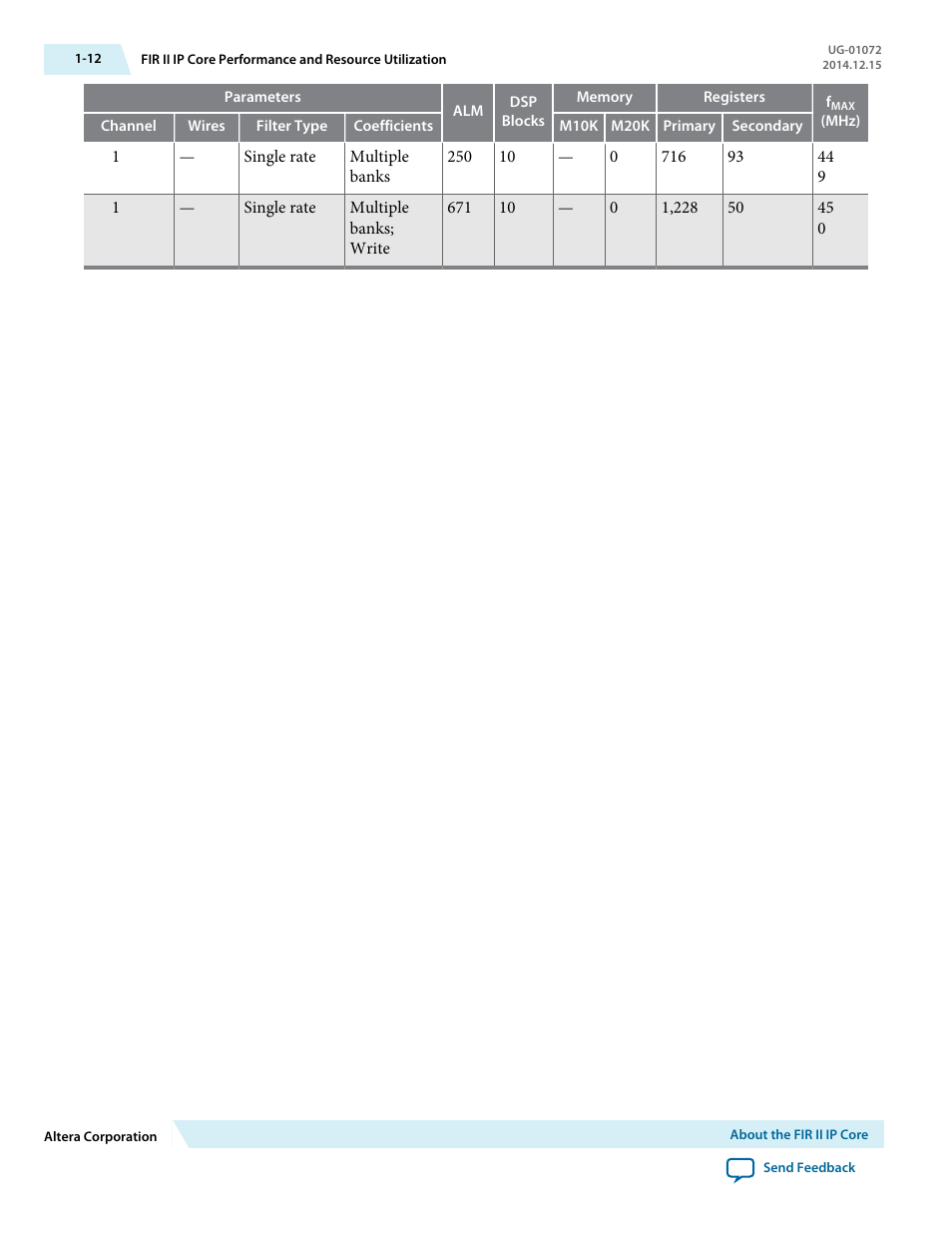 Altera FIR Compiler II MegaCore Function User Manual | Page 15 / 57