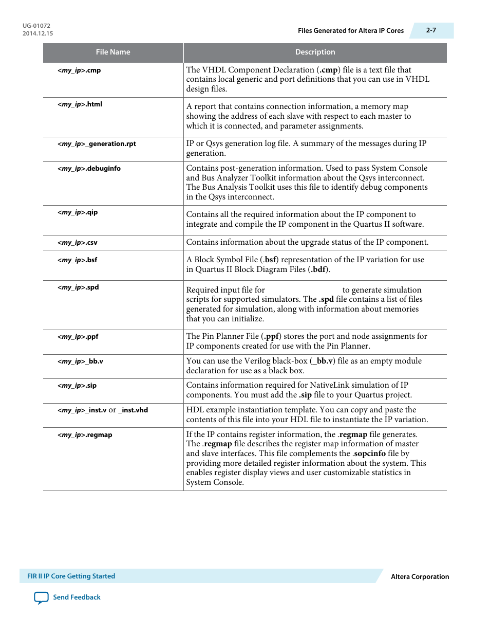 Altera FIR Compiler II MegaCore Function User Manual | Page 22 / 57