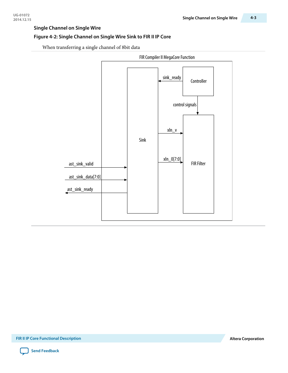 Single channel on single wire | Altera FIR Compiler II MegaCore Function User Manual | Page 36 / 57