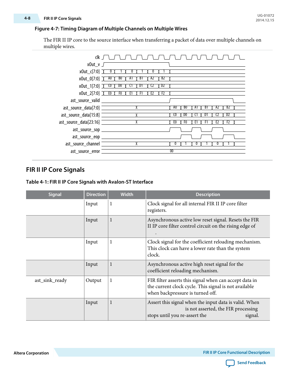 Fir ii ip core signals, Fir ii ip core signals -8 | Altera FIR Compiler II MegaCore Function User Manual | Page 41 / 57