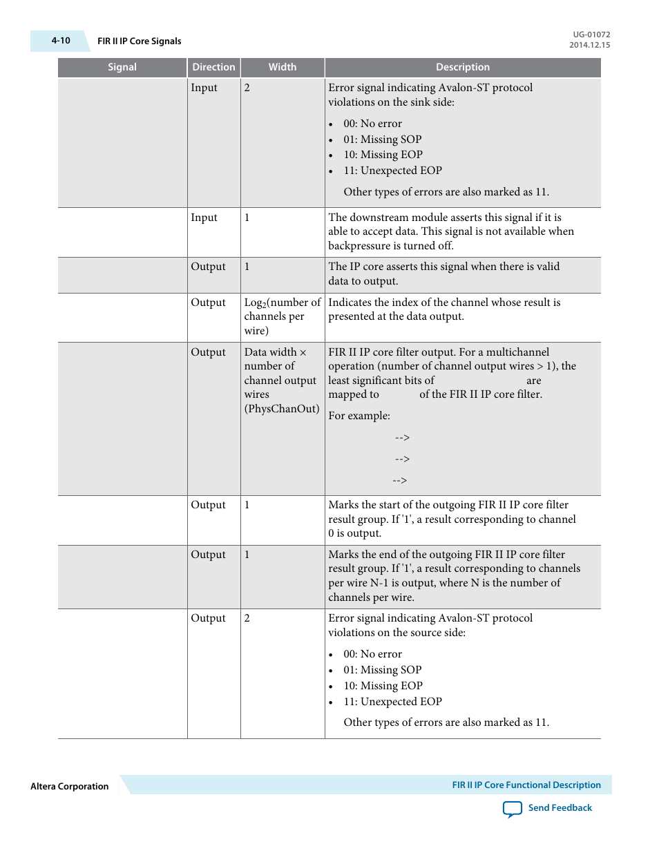 Altera FIR Compiler II MegaCore Function User Manual | Page 43 / 57