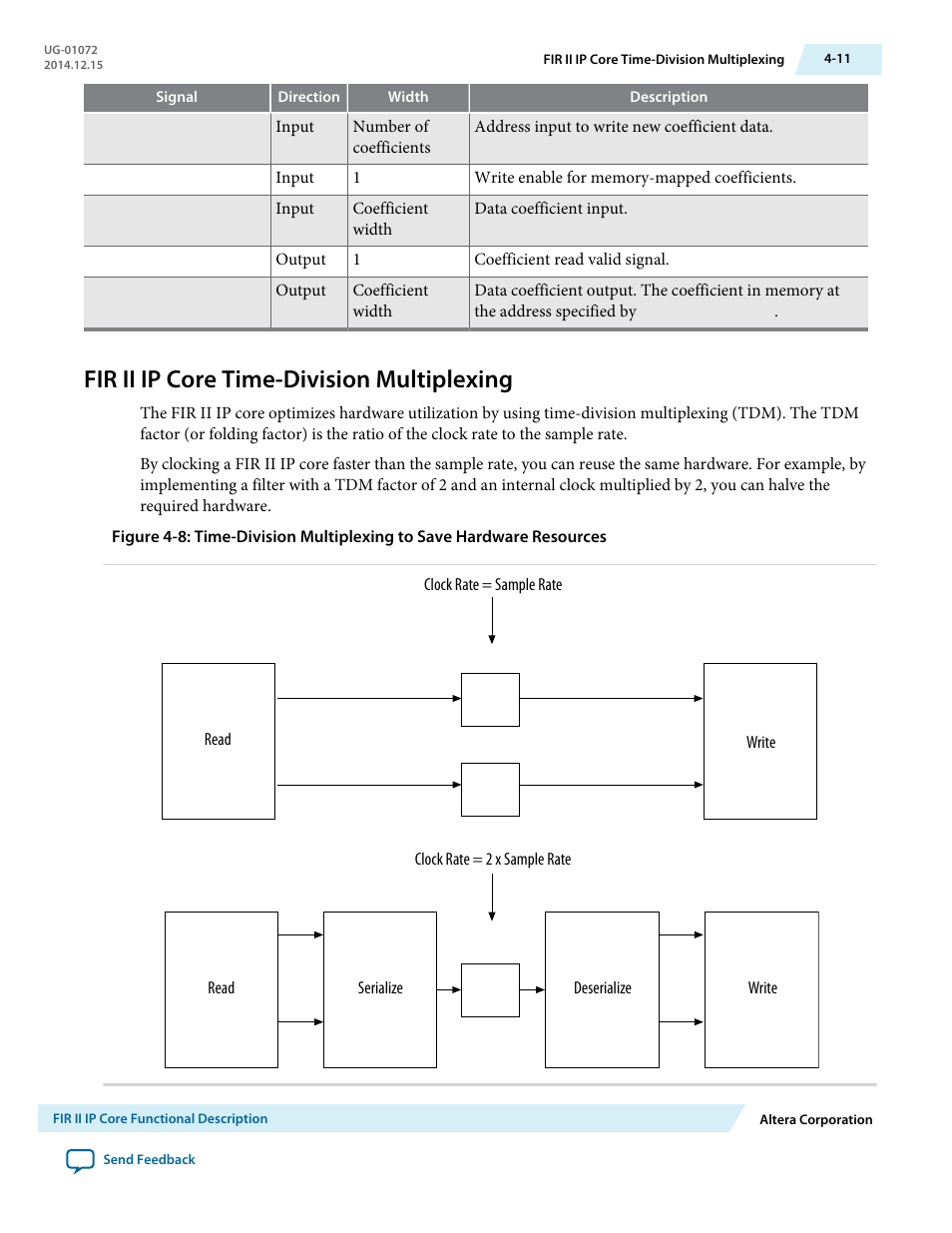 Fir ii ip core time-division multiplexing, Fir ii ip core time-division multiplexing -11 | Altera FIR Compiler II MegaCore Function User Manual | Page 44 / 57