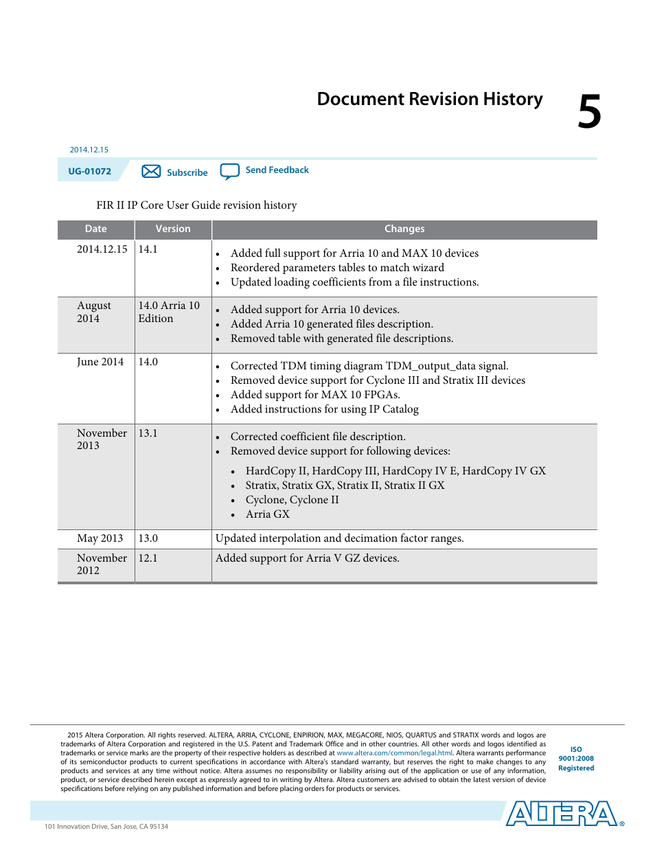 Document revision history, Document revision history -1 | Altera FIR Compiler II MegaCore Function User Manual | Page 57 / 57