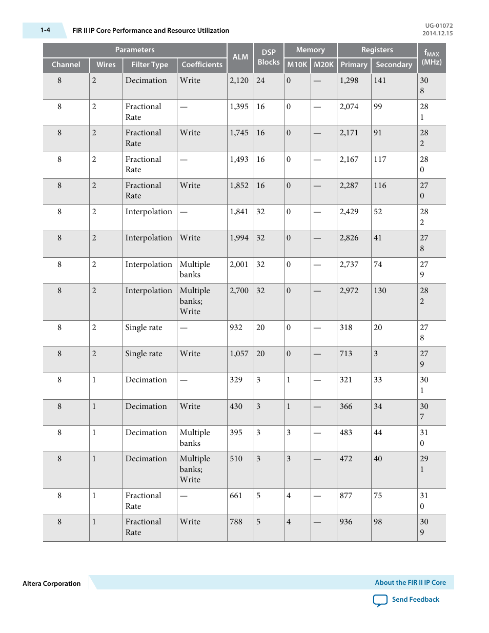 Altera FIR Compiler II MegaCore Function User Manual | Page 7 / 57