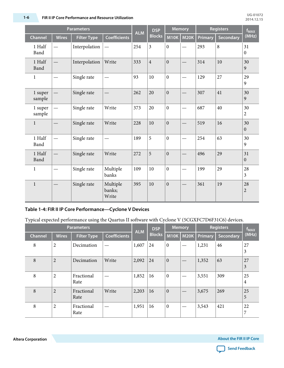 Altera FIR Compiler II MegaCore Function User Manual | Page 9 / 57