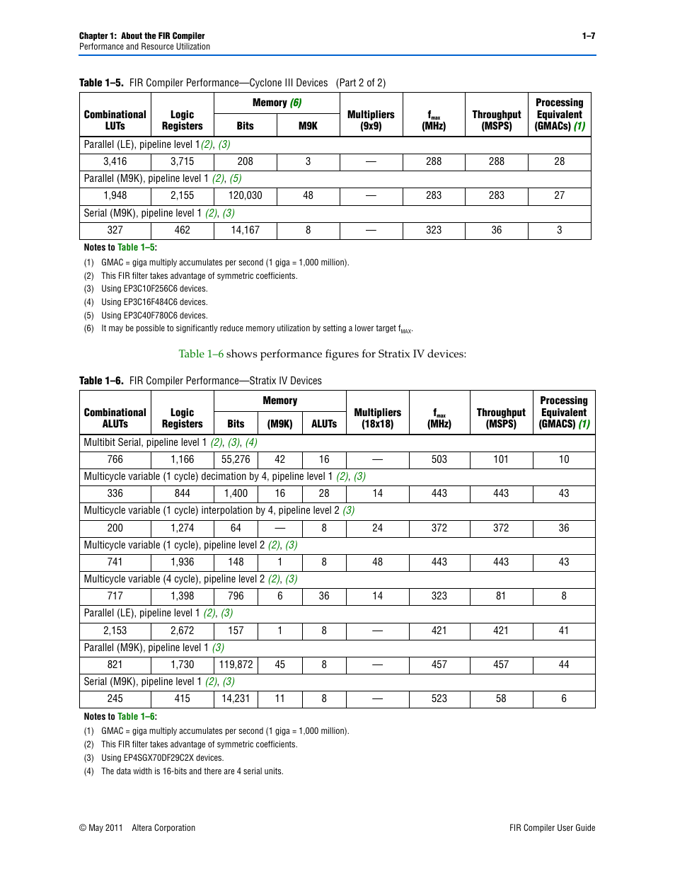 Altera FIR Compiler User Manual | Page 11 / 76