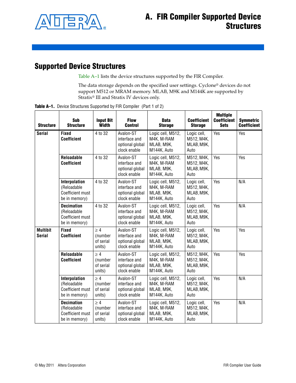 A. fir compiler supported device structures, Supported device structures | Altera FIR Compiler User Manual | Page 69 / 76