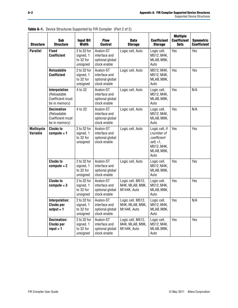 Altera FIR Compiler User Manual | Page 70 / 76