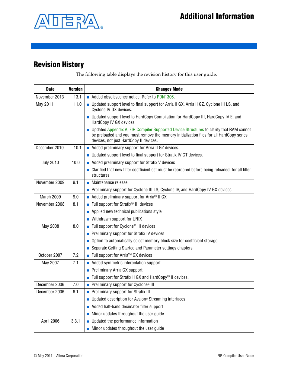 Additional information, Revision history | Altera FIR Compiler User Manual | Page 73 / 76