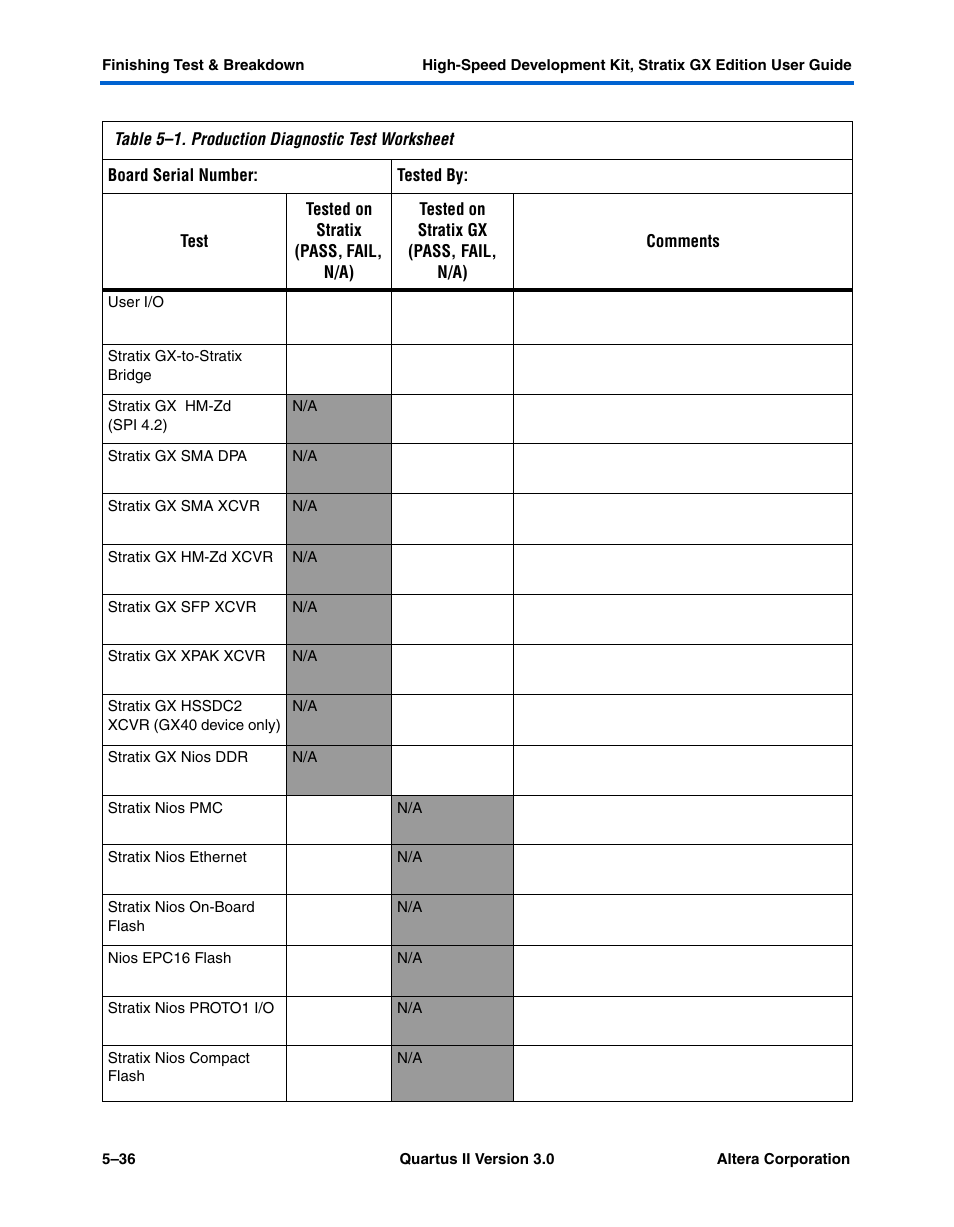 Altera High-Speed Development Kit, Stratix GX Edition User Manual | Page 80 / 140