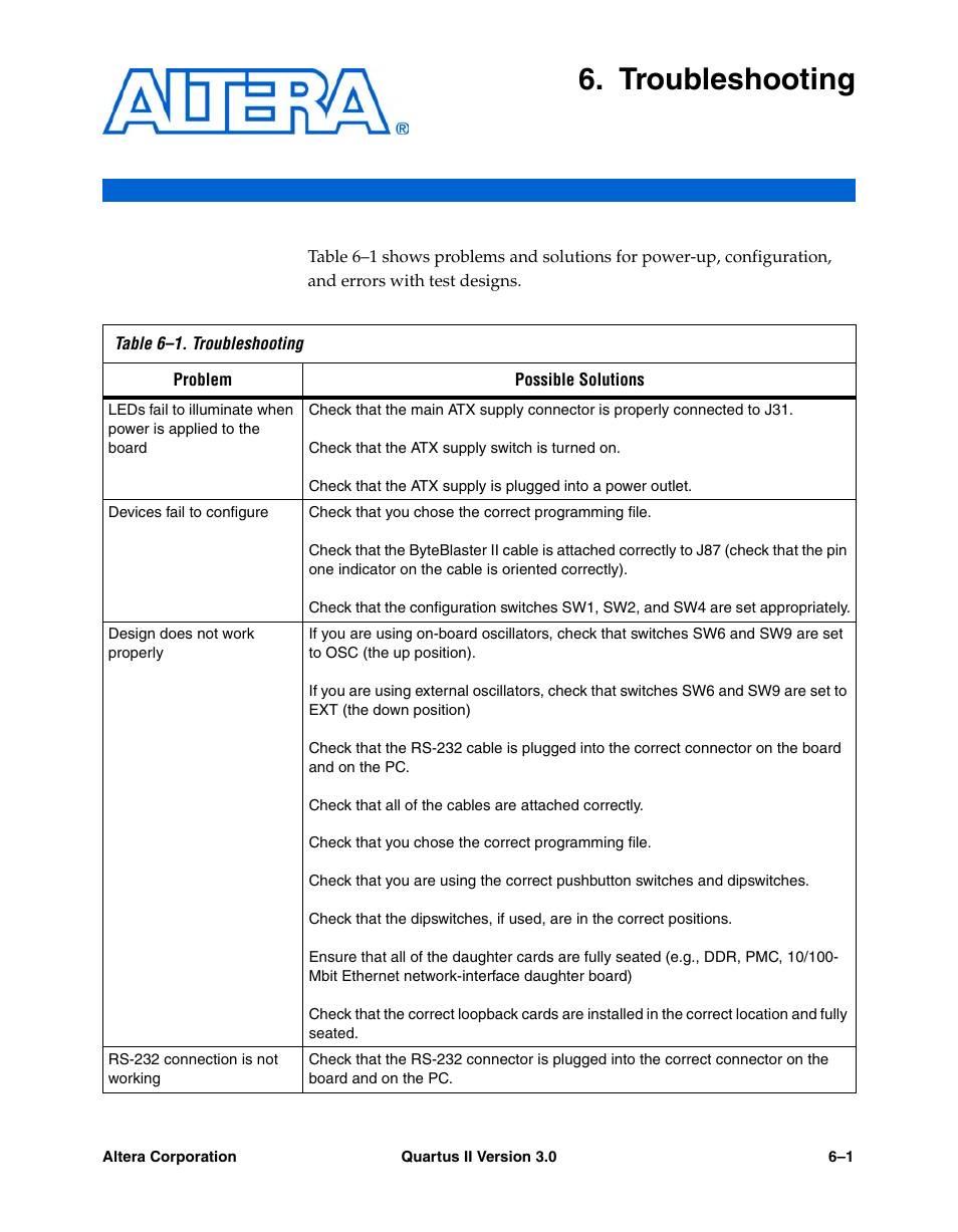 Troubleshooting, Chapter 6. troubleshooting | Altera High-Speed Development Kit, Stratix GX Edition User Manual | Page 81 / 140
