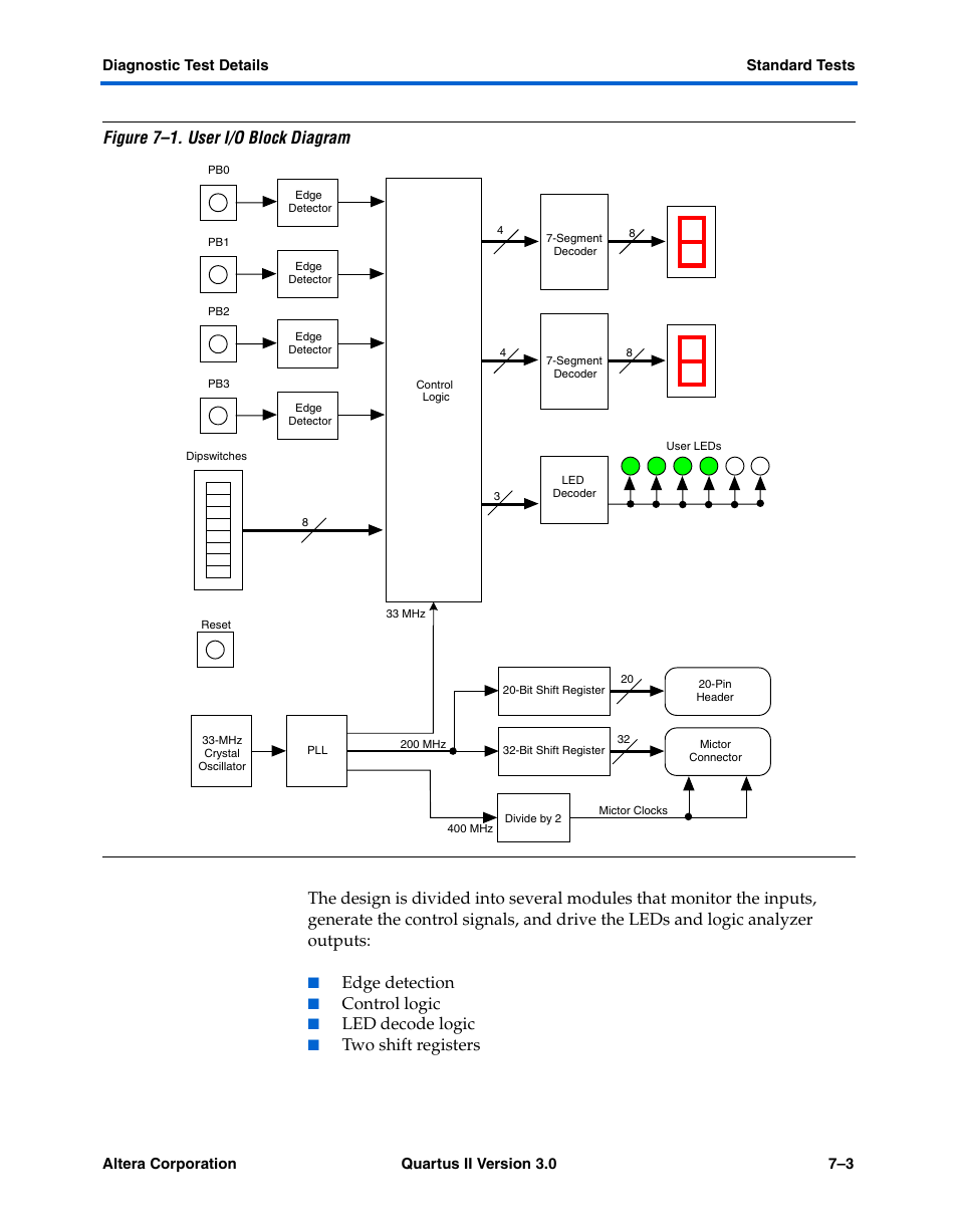 Edge detection, Control logic, Led decode logic | Two shift registers | Altera High-Speed Development Kit, Stratix GX Edition User Manual | Page 85 / 140