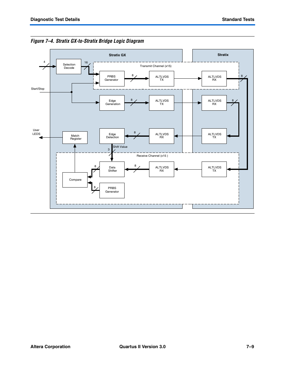 Altera High-Speed Development Kit, Stratix GX Edition User Manual | Page 91 / 140
