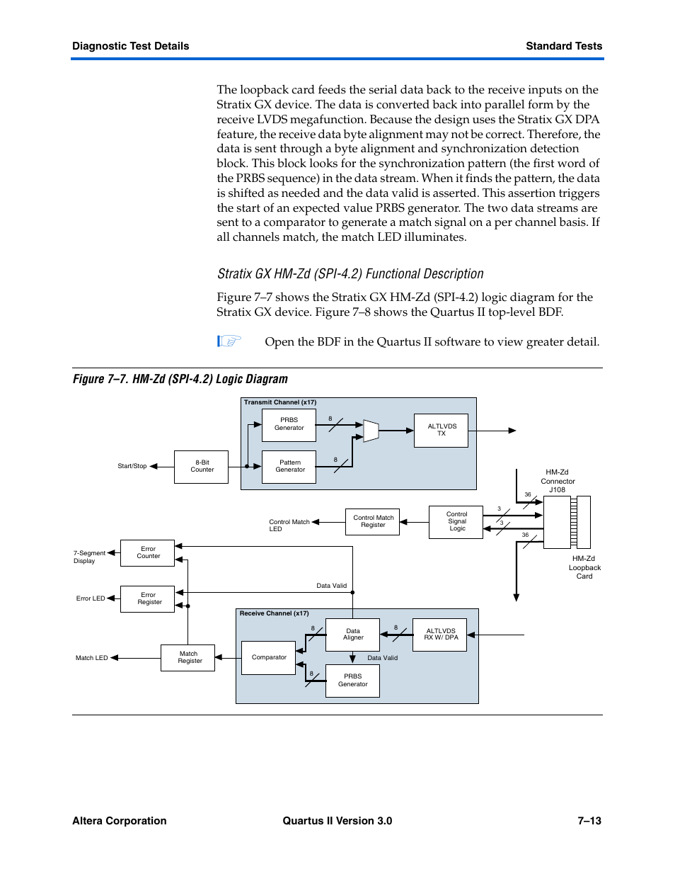 Stratix gx hm-zd (spi-4.2) functional description | Altera High-Speed Development Kit, Stratix GX Edition User Manual | Page 95 / 140