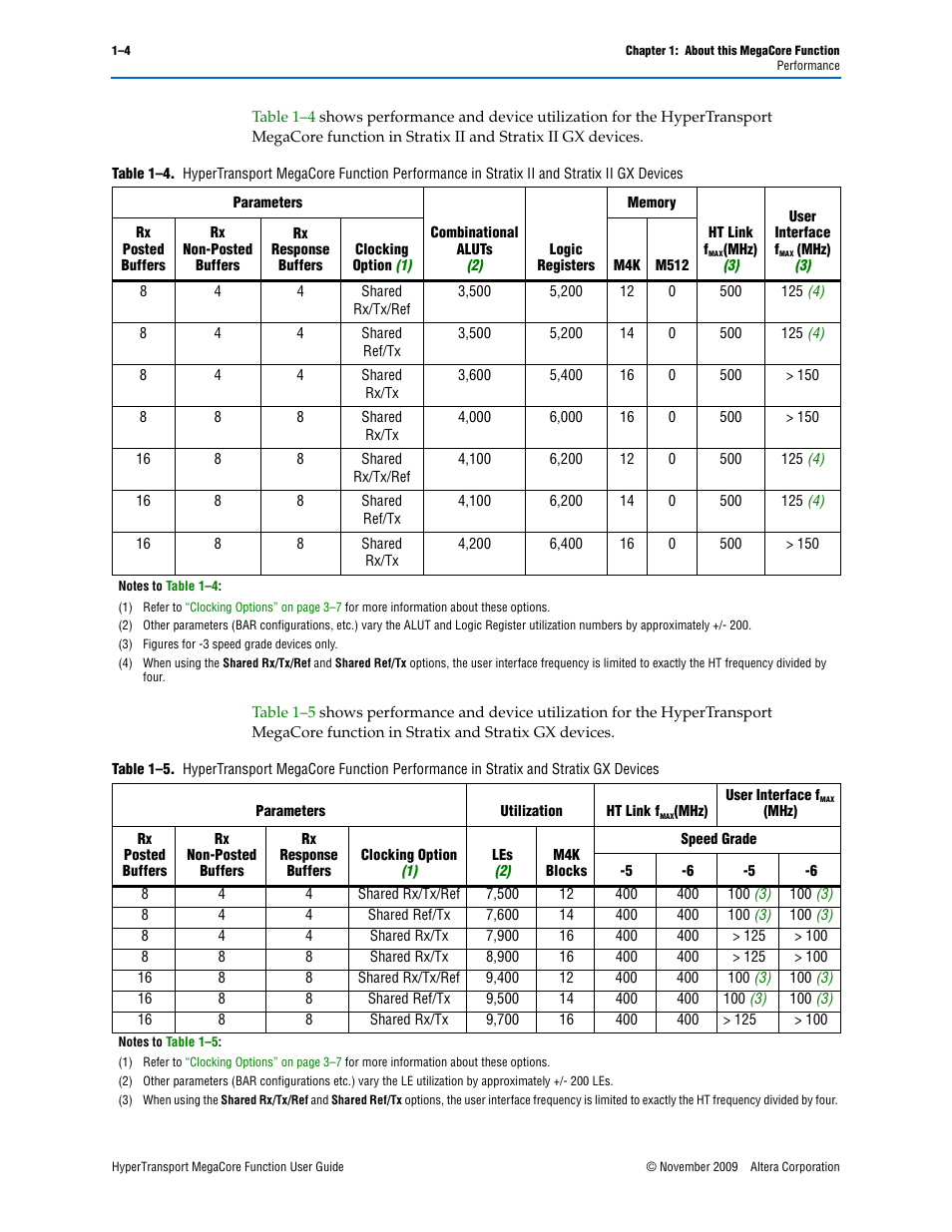 Table 1–5, Show | Altera HyperTransport MegaCore Function User Manual | Page 8 / 76