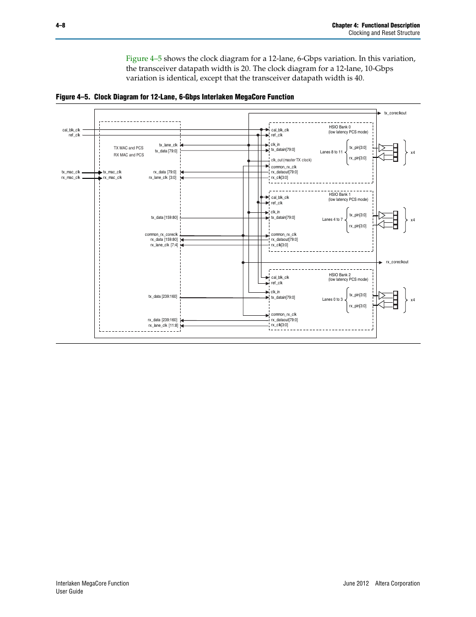 Altera Interlaken MegaCore Function User Manual | Page 34 / 90