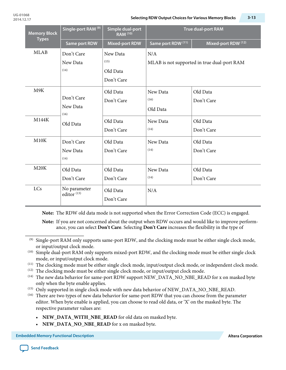 Altera Internal Memory (RAM and ROM) IP Core User Manual | Page 23 / 57