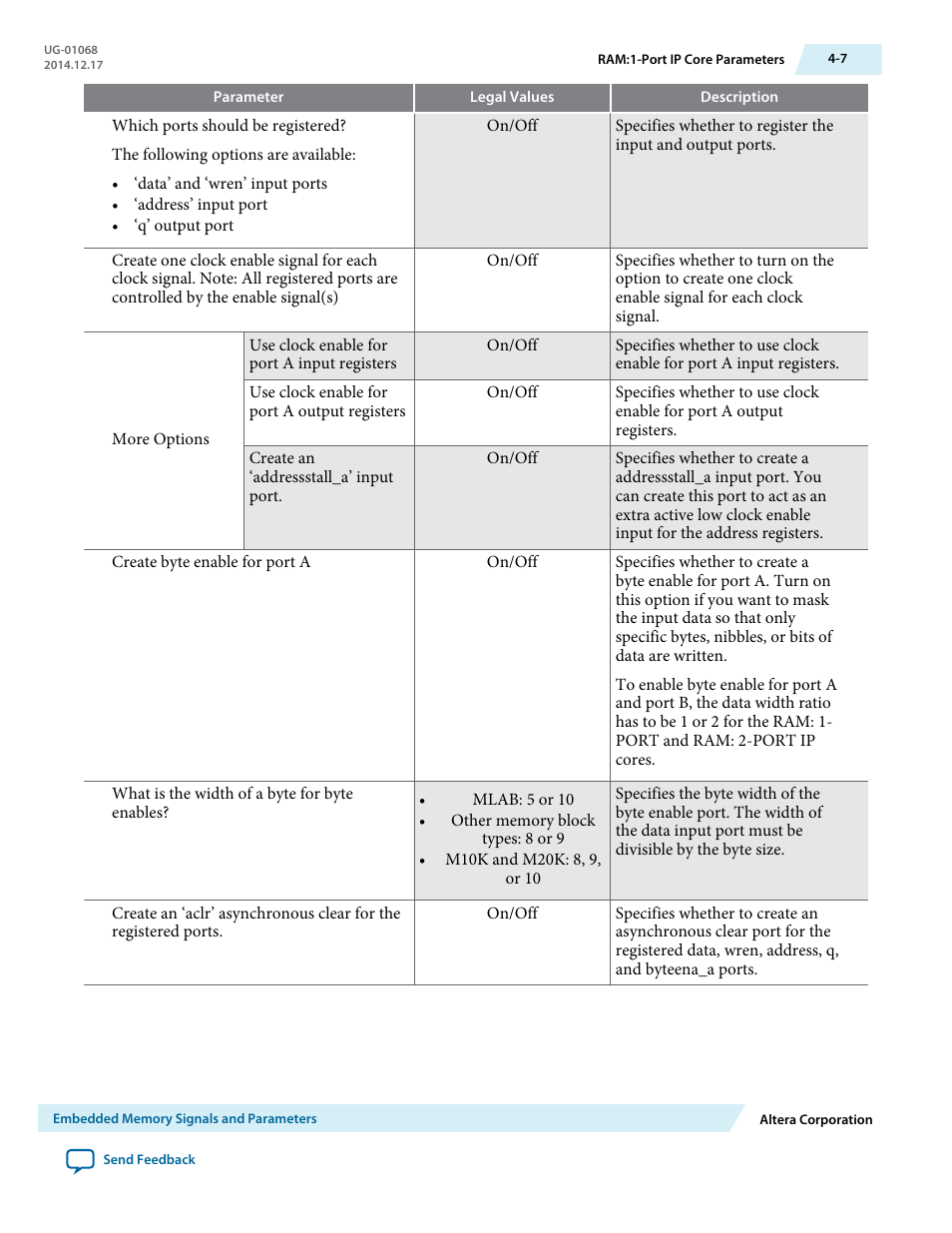 Altera Internal Memory (RAM and ROM) IP Core User Manual | Page 32 / 57