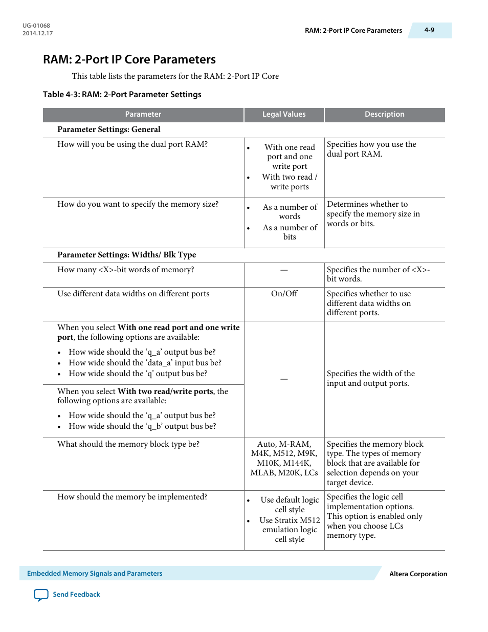 Ram: 2-port ip core parameters, Ram: 2-port ip core parameters -9 | Altera Internal Memory (RAM and ROM) IP Core User Manual | Page 34 / 57