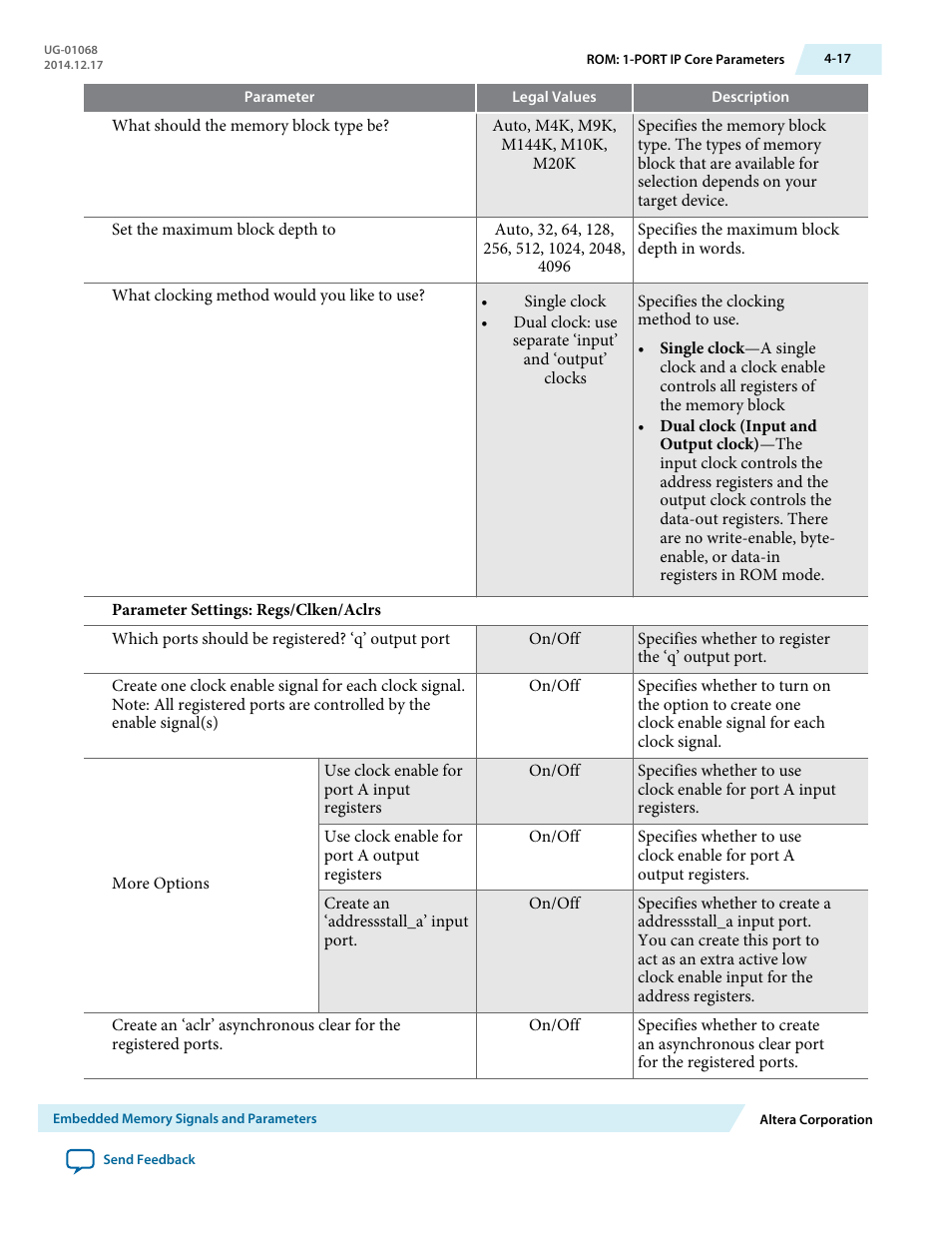 Altera Internal Memory (RAM and ROM) IP Core User Manual | Page 42 / 57