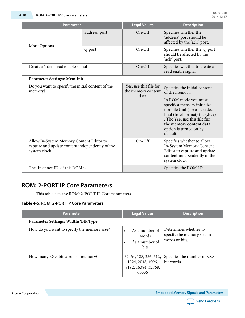 Rom: 2-port ip core parameters, Rom: 2-port ip core parameters -18 | Altera Internal Memory (RAM and ROM) IP Core User Manual | Page 43 / 57