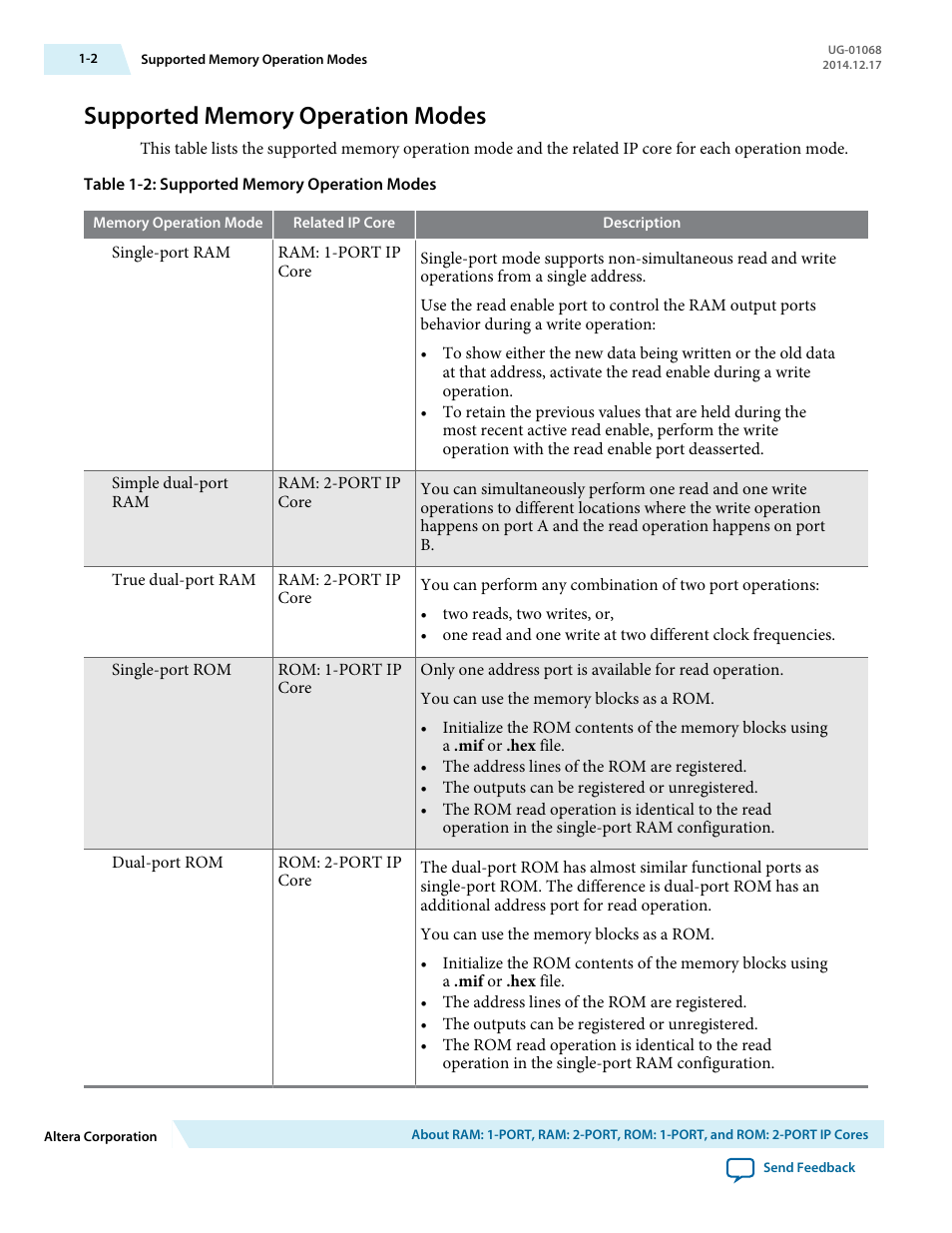 Supported memory operation modes, Supported memory operation modes -2 | Altera Internal Memory (RAM and ROM) IP Core User Manual | Page 5 / 57
