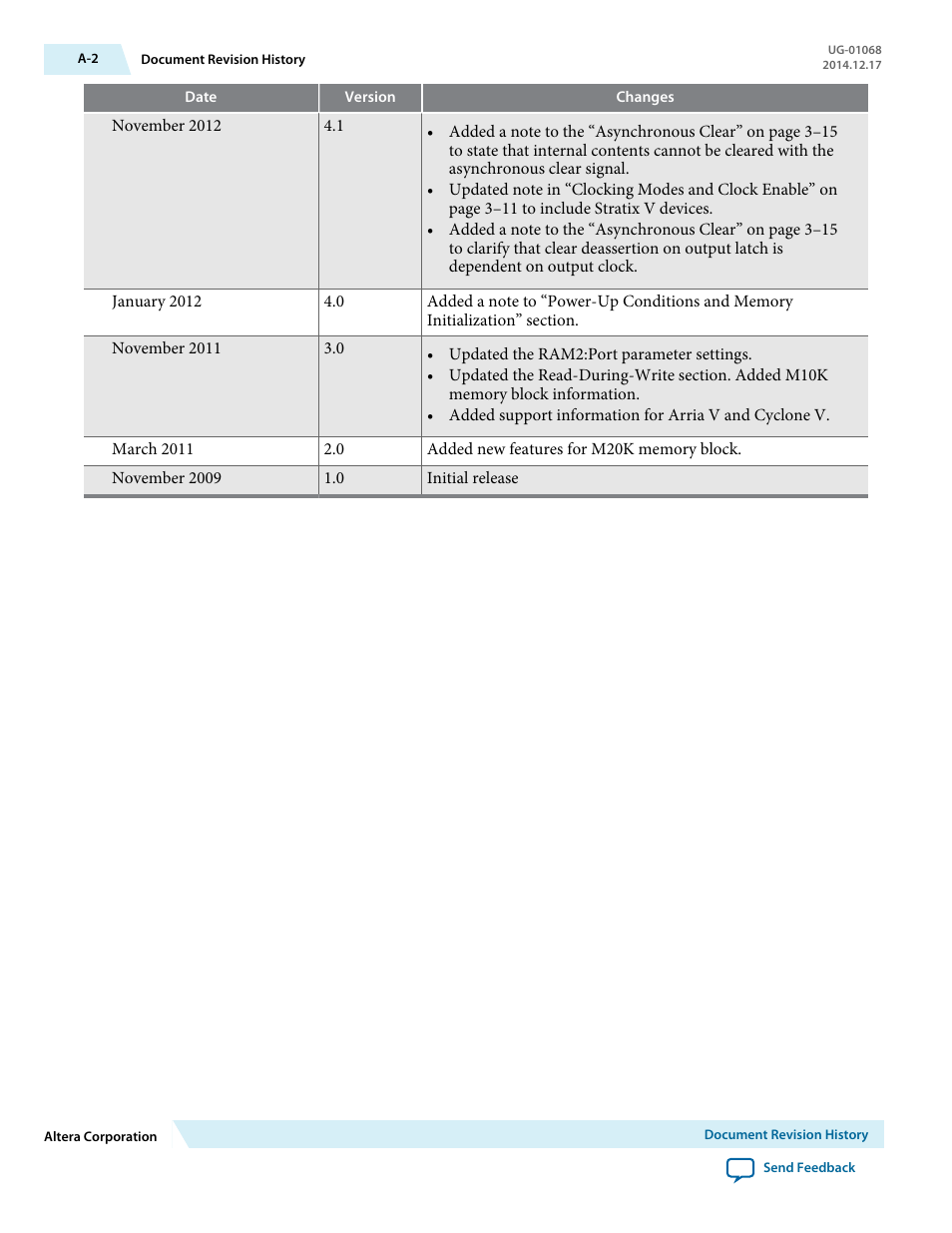 Altera Internal Memory (RAM and ROM) IP Core User Manual | Page 57 / 57