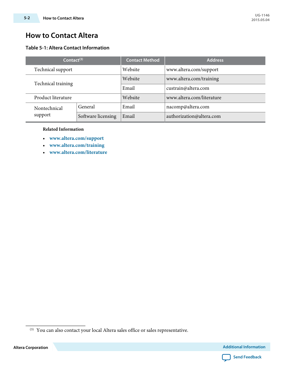How to contact altera | Altera JNEye User Manual | Page 194 / 194
