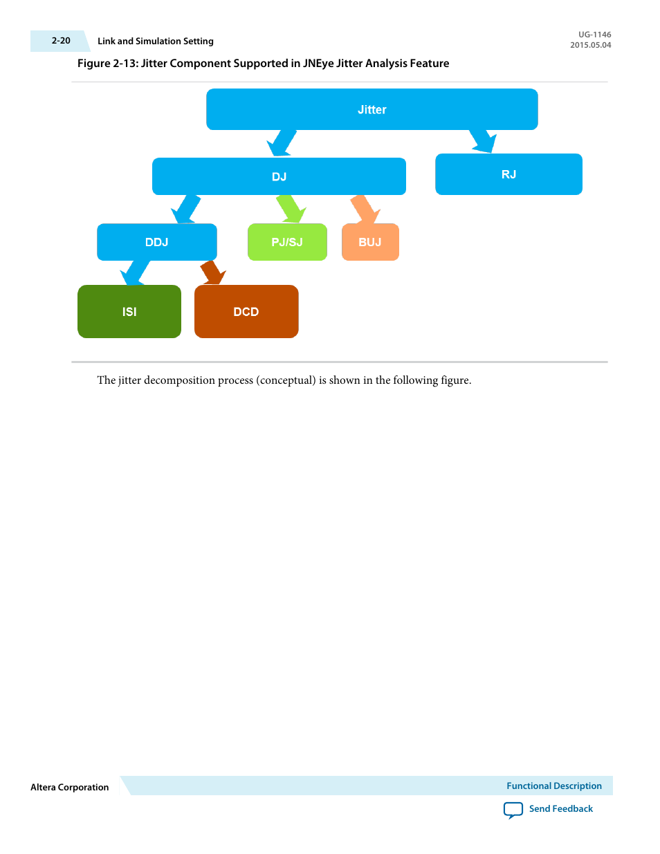 Altera JNEye User Manual | Page 26 / 194
