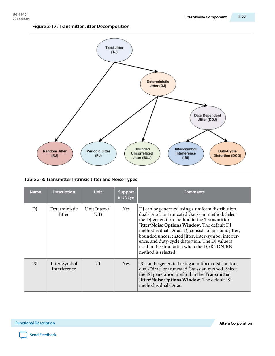Altera JNEye User Manual | Page 33 / 194