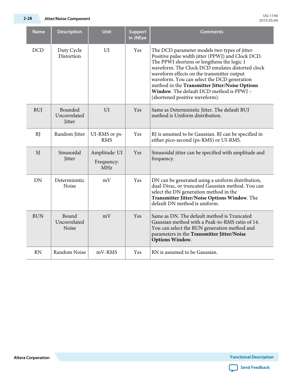 Altera JNEye User Manual | Page 34 / 194
