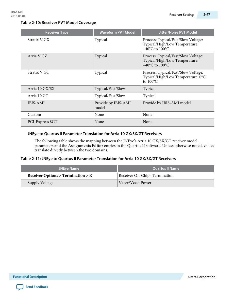Altera JNEye User Manual | Page 53 / 194