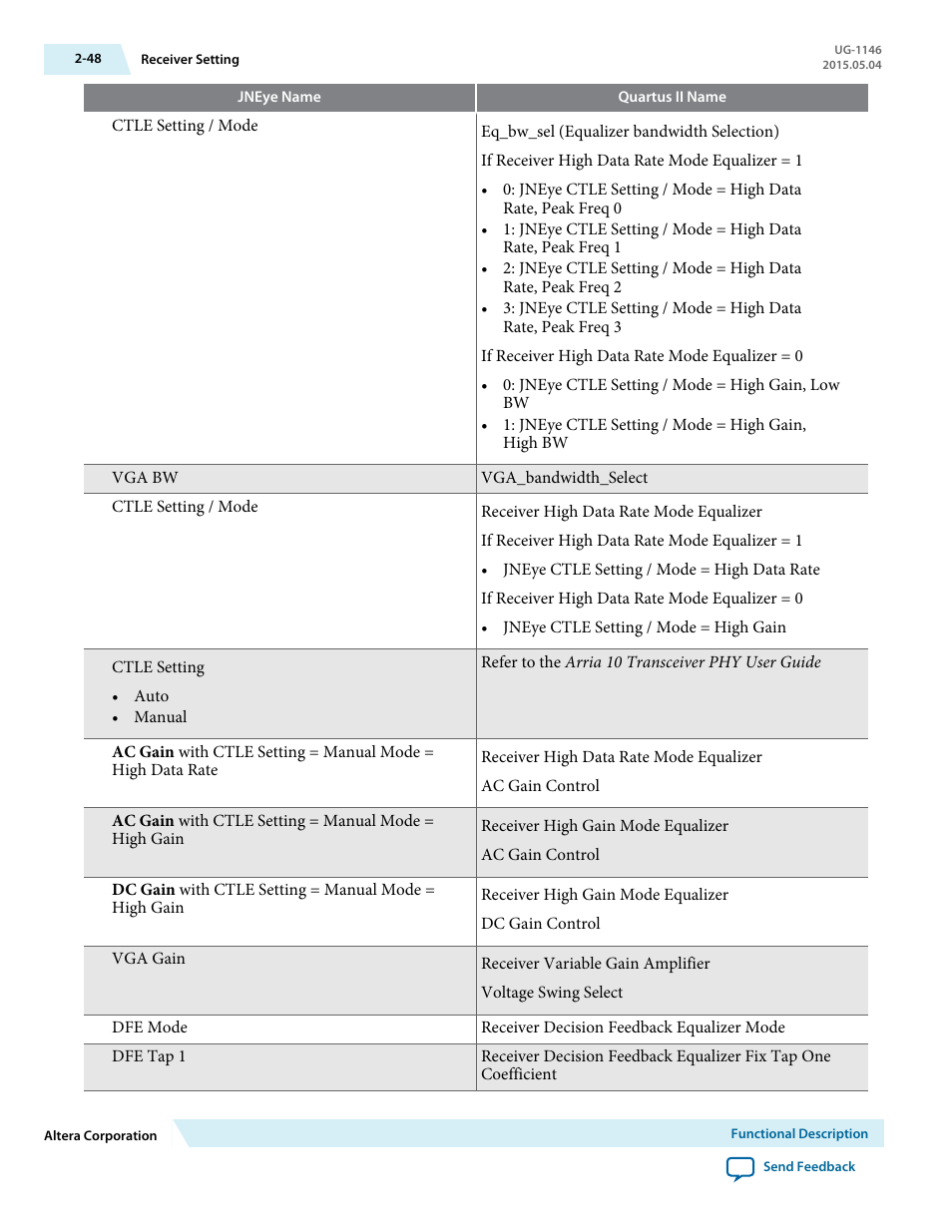 Altera JNEye User Manual | Page 54 / 194