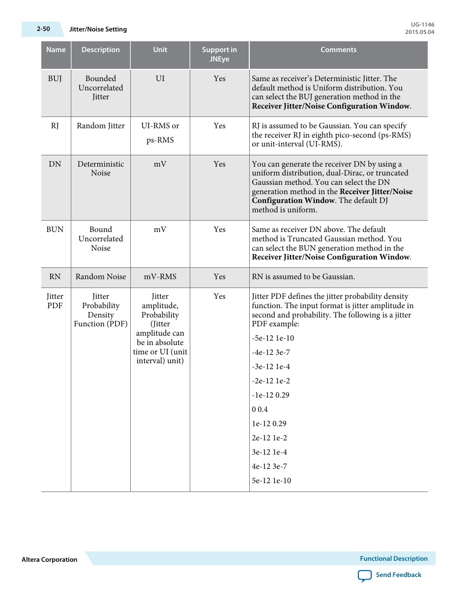 Altera JNEye User Manual | Page 56 / 194