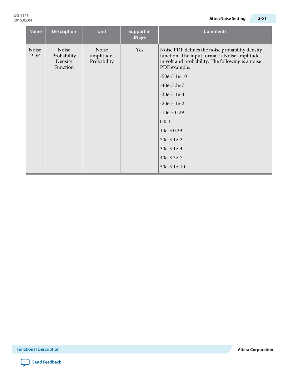 Altera JNEye User Manual | Page 57 / 194