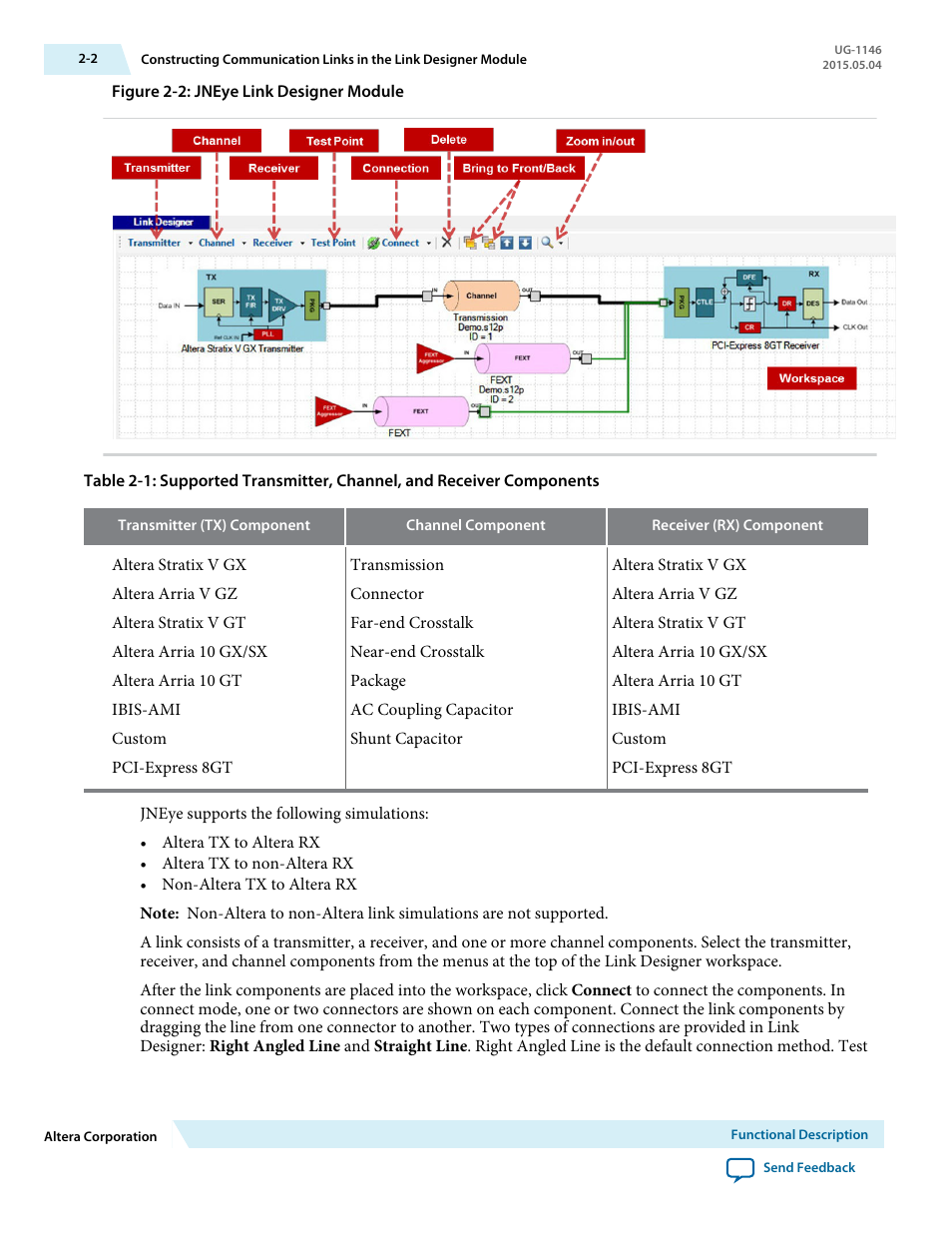 Altera JNEye User Manual | Page 8 / 194