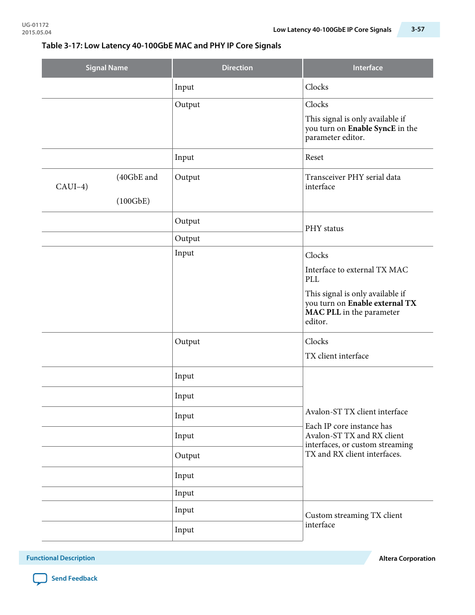 Altera Low Latency 40-Gbps Ethernet MAC and PHY MegaCore Function User Manual | Page 102 / 196