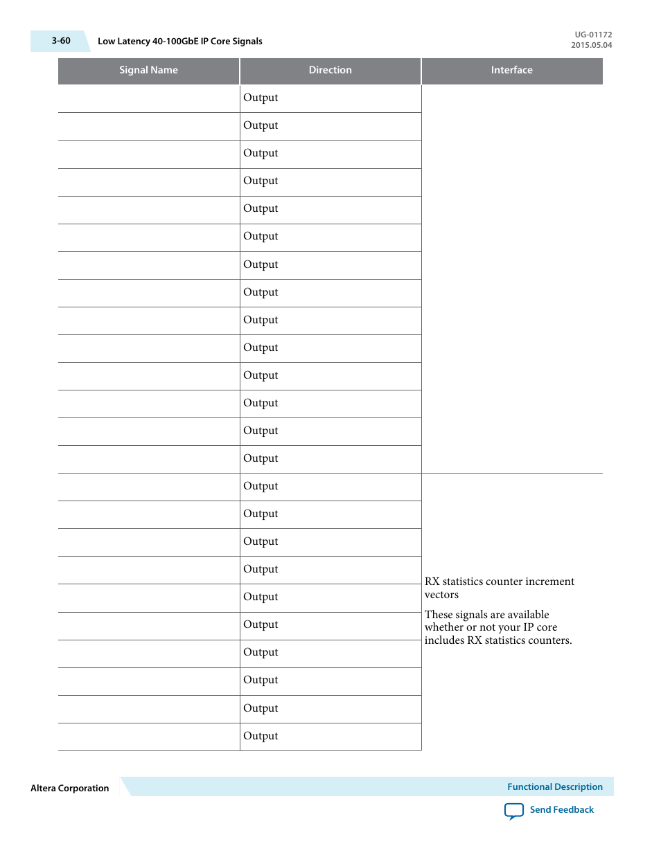 Altera Low Latency 40-Gbps Ethernet MAC and PHY MegaCore Function User Manual | Page 105 / 196