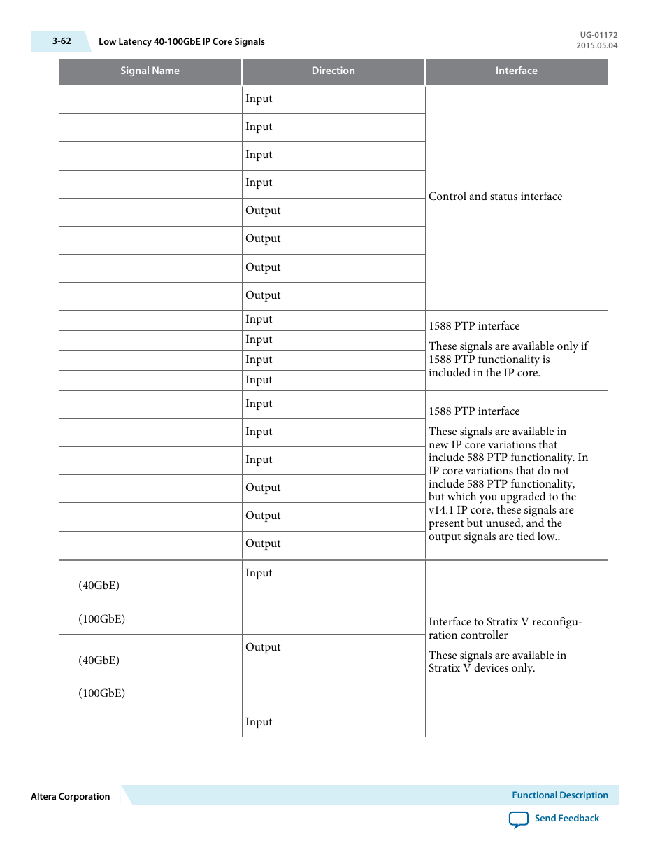 Altera Low Latency 40-Gbps Ethernet MAC and PHY MegaCore Function User Manual | Page 107 / 196