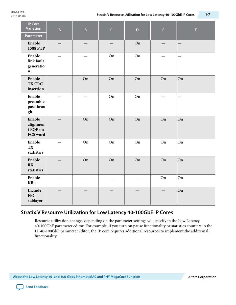Altera Low Latency 40-Gbps Ethernet MAC and PHY MegaCore Function User Manual | Page 11 / 196